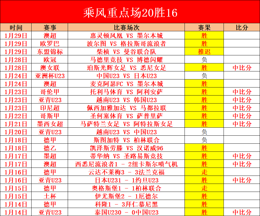 林诗栋登顶,世界第一,或成王楚钦,赌博平台,赌博网站