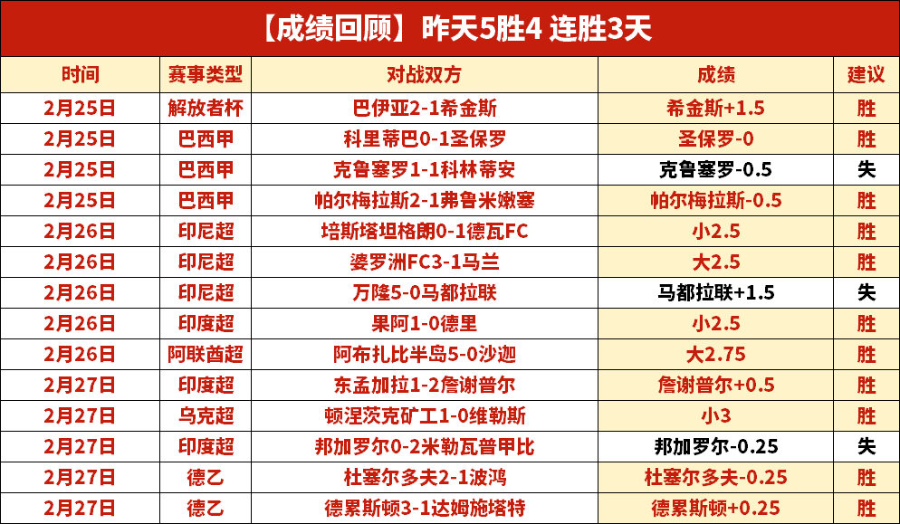 帕尔马防守,稳固苏莱建,恩迪卡解析,赌博平台,赌博网站