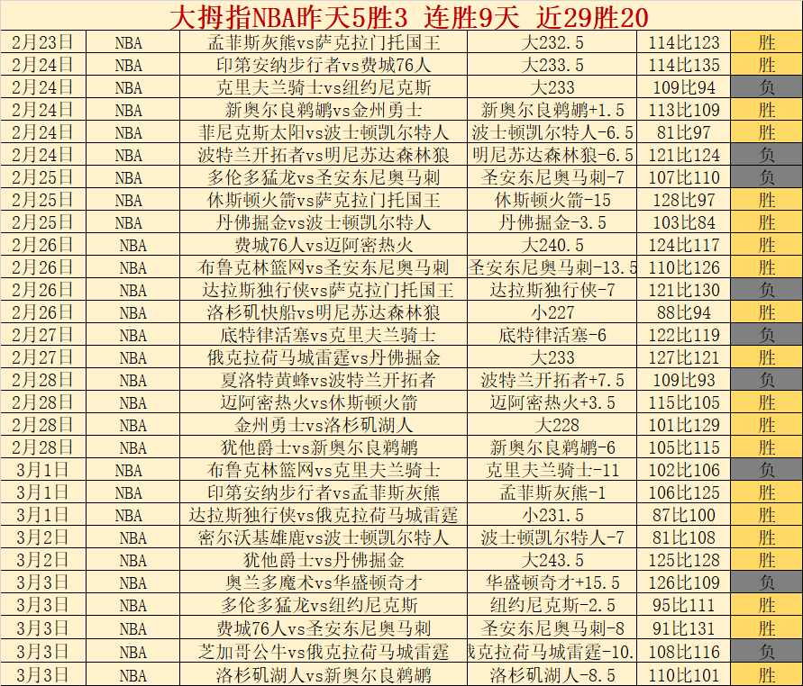 岁格列兹曼,西甲,年空手而归,赌博平台,赌博网站