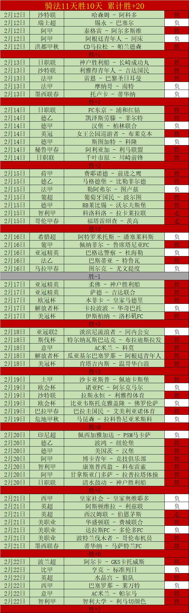 非洲杯小组,赛连胜佳绩,两日连获满,赌博平台,赌博网站