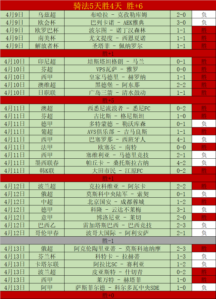 林诗栋黄友,政轻松过关,梁靖崑艰难,赌博平台,赌博网站