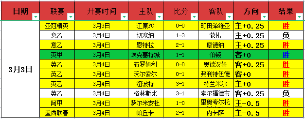 昨天是第,天保持精彩,数据示弱川,赌博平台,赌博网站