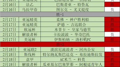 “非洲杯小组赛连胜佳绩，两日连获满分，扫清障碍的胜利征程！”