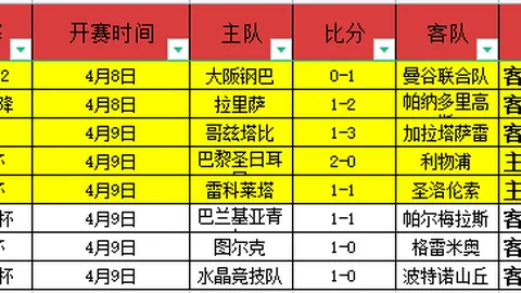 大乐透期号专家推荐：五星葡青龙交锋质合分析，主客场信任解析