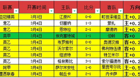 昨天是第11天保持精彩 数据示弱川崎大胜存疑？